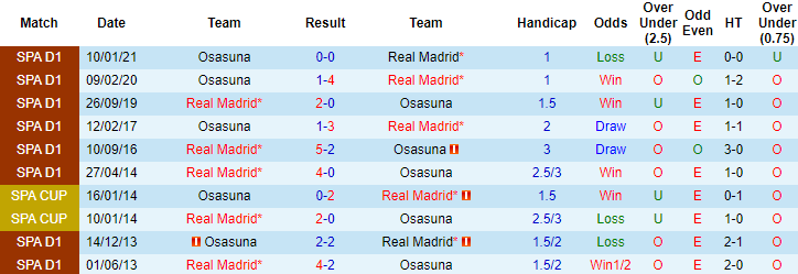 Nhận định Real Madrid vs Osasuna, 2h ngày 2/5 - Ảnh 3