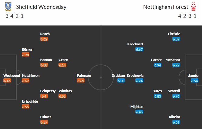 Nhận định Sheffield Wed vs Nottingham Forest, 18h30 ngày 1/5 - Ảnh 2
