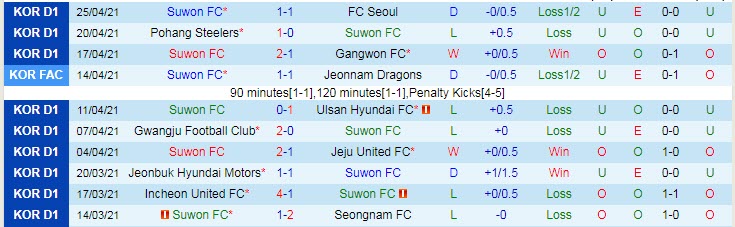 Nhận định Suwon vs Daegu, 12h00 ngày 1/5 - Ảnh 1