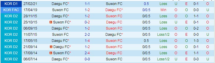 Nhận định Suwon vs Daegu, 12h00 ngày 1/5 - Ảnh 3