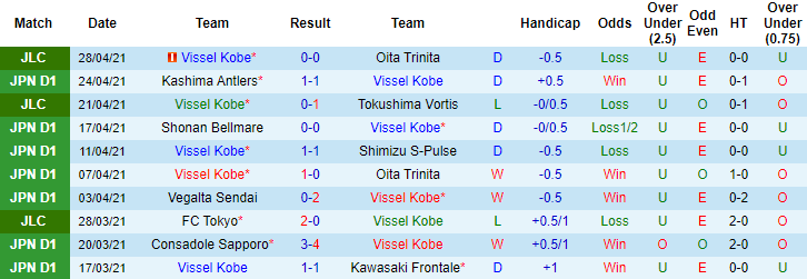 Nhận định Vissel Kobe vs Sanfrecce Hiroshima, 13h ngày 1/5 - Ảnh 1