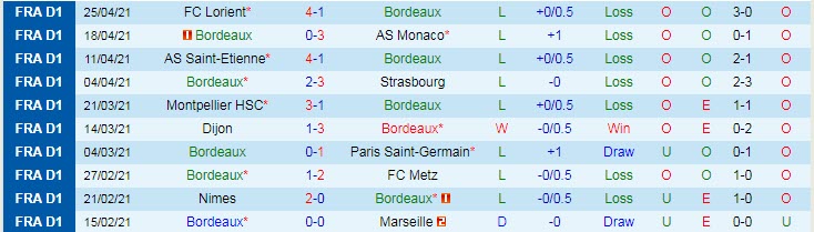 Nhận định Bordeaux vs Rennes, 18h00 ngày 2/5 - Ảnh 1