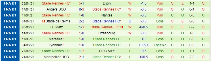 Nhận định Bordeaux vs Rennes, 18h00 ngày 2/5 - Ảnh 2