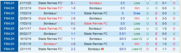 Nhận định Bordeaux vs Rennes, 18h00 ngày 2/5 - Ảnh 3