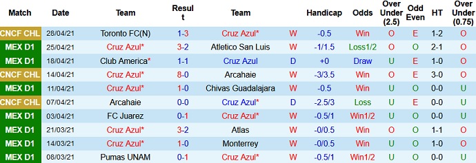 Nhận định Cruz Azul vs Club Tijuana, 7h00 ngày 2/5 - Ảnh 2