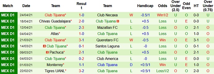Nhận định Cruz Azul vs Club Tijuana, 7h00 ngày 2/5 - Ảnh 4