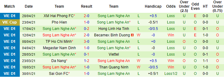 Nhận định Đông Á Thanh Hóa vs SLNA, 17h ngày 2/5 - Ảnh 2