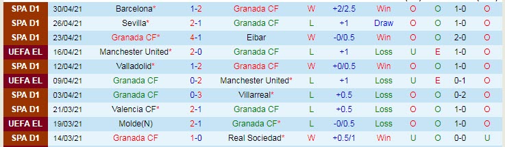 Nhận định Granada vs Cadiz, 23h30 ngày 2/5 - Ảnh 1