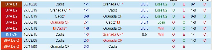 Nhận định Granada vs Cadiz, 23h30 ngày 2/5 - Ảnh 3