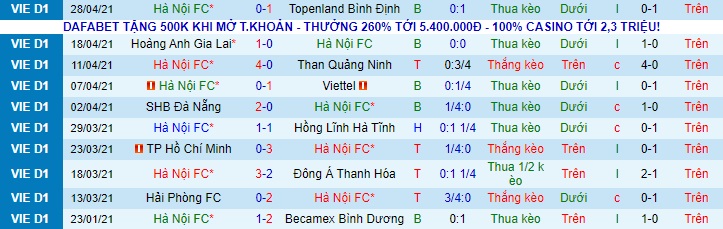 Nhận định Hà Nội vs Sài Gòn, 17h ngày 2/5 - Ảnh 1