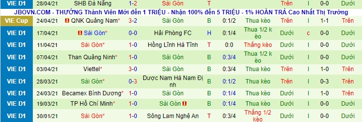 Nhận định Hà Nội vs Sài Gòn, 17h ngày 2/5 - Ảnh 2