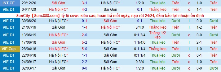 Nhận định Hà Nội vs Sài Gòn, 17h ngày 2/5 - Ảnh 3