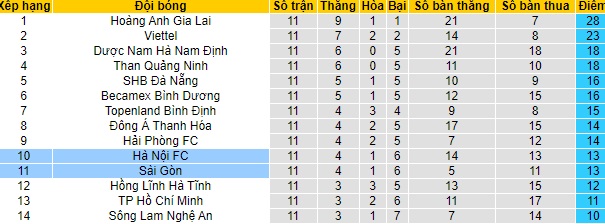 Nhận định Hà Nội vs Sài Gòn, 17h ngày 2/5 - Ảnh 4