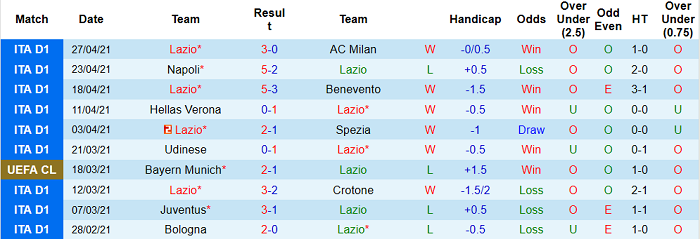 Nhận định Lazio vs Genoa, 17h30 ngày 2/5 - Ảnh 2