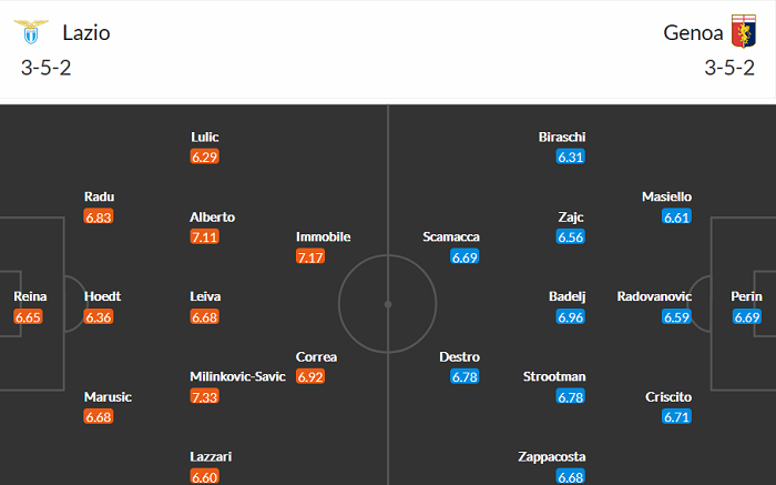 Nhận định Lazio vs Genoa, 17h30 ngày 2/5 - Ảnh 3
