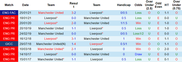 Nhận định Man United vs Liverpool, 22h30 ngày 2/5 - Ảnh 4