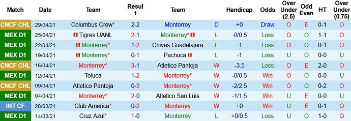 Nhận định Monterrey vs Mazatlán, 9h00 ngày 5/2 - Ảnh 2