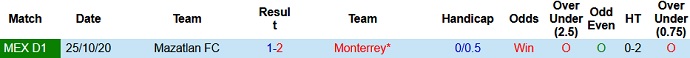 Nhận định Monterrey vs Mazatlán, 9h00 ngày 5/2 - Ảnh 3