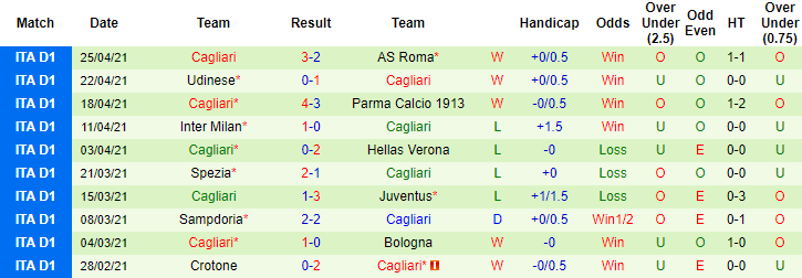 Nhận định Napoli vs Cagliari, 20h ngày 2/5 - Ảnh 2