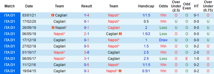 Nhận định Napoli vs Cagliari, 20h ngày 2/5 - Ảnh 3