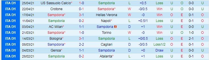 Nhận định Sampdoria vs Roma, 1h45 ngày 3/5 - Ảnh 1