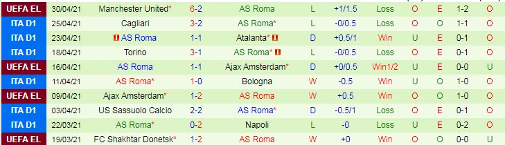 Nhận định Sampdoria vs Roma, 1h45 ngày 3/5 - Ảnh 2