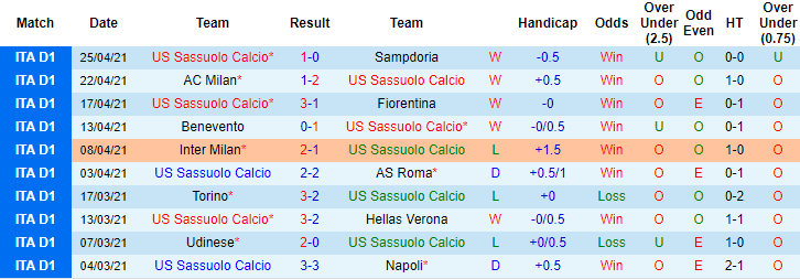 Nhận định Sassuolo vs Atalanta, 20h ngày 2/5 - Ảnh 1
