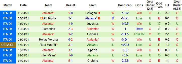 Nhận định Sassuolo vs Atalanta, 20h ngày 2/5 - Ảnh 2