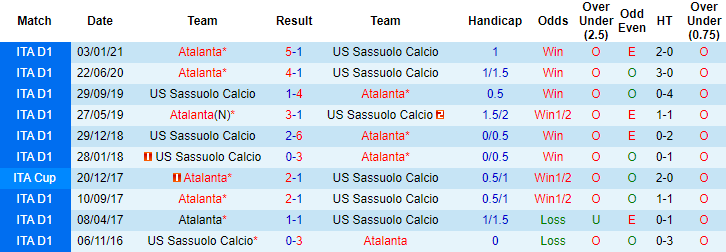 Nhận định Sassuolo vs Atalanta, 20h ngày 2/5 - Ảnh 3
