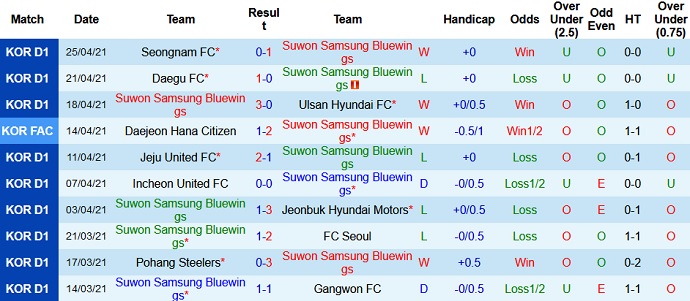 Nhận định Suwon Bluewings vs Pohang Steelers, 14h30 ngày 1/5 - Ảnh 2