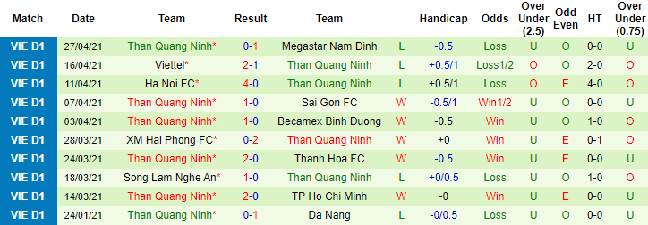 Nhận định Topenland Bình Định vs Than Quảng Ninh, 17h ngày 2/5 - Ảnh 2