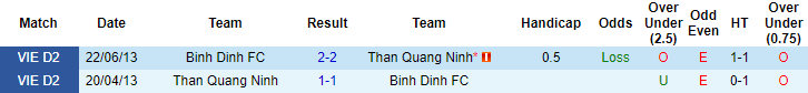 Nhận định Topenland Bình Định vs Than Quảng Ninh, 17h ngày 2/5 - Ảnh 3