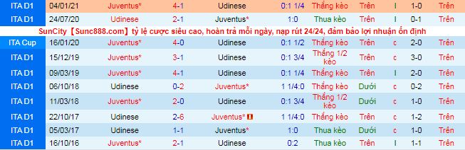 Nhận định Udinese vs Juventus, 23h ngày 2/5 - Ảnh 1