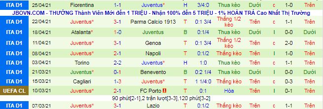 Nhận định Udinese vs Juventus, 23h ngày 2/5 - Ảnh 3