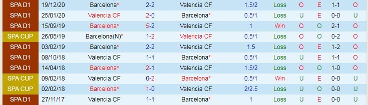 Nhận định Valencia vs Barcelona, 2h00 ngày 3/5 - Ảnh 3