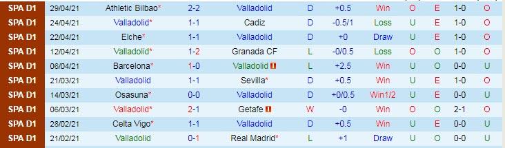 Nhận định Valladolid vs Betis, 19h00 ngày 2/5 - Ảnh 3