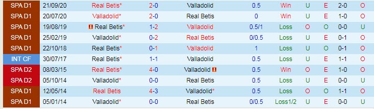 Nhận định Valladolid vs Betis, 19h00 ngày 2/5 - Ảnh 5