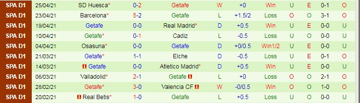 Nhận định Villarreal vs Getafe, 21h15 ngày 2/5 - Ảnh 2