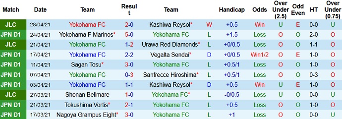 Nhận định Yokohama FC vs Kashima Antlers, 15h00 ngày 1/5 - Ảnh 2