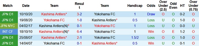 Nhận định Yokohama FC vs Kashima Antlers, 15h00 ngày 1/5 - Ảnh 3