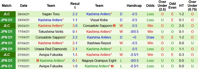 Nhận định Yokohama FC vs Kashima Antlers, 15h00 ngày 1/5 - Ảnh 4