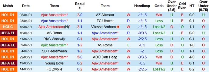 Nhận định Ajax Amsterdam vs FC Emmen, 19h30 ngày 2/5 - Ảnh 3