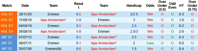 Nhận định Ajax Amsterdam vs FC Emmen, 19h30 ngày 2/5 - Ảnh 4