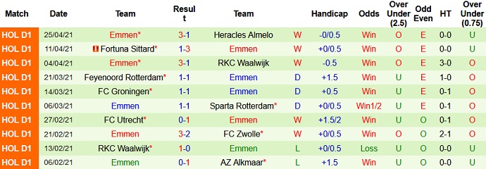 Nhận định Ajax Amsterdam vs FC Emmen, 19h30 ngày 2/5 - Ảnh 5