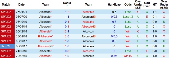 Nhận định Albacete vs Alcorcón, 2h00 ngày 4/5 - Ảnh 3