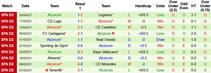 Nhận định Albacete vs Alcorcón, 2h00 ngày 4/5 - Ảnh 4