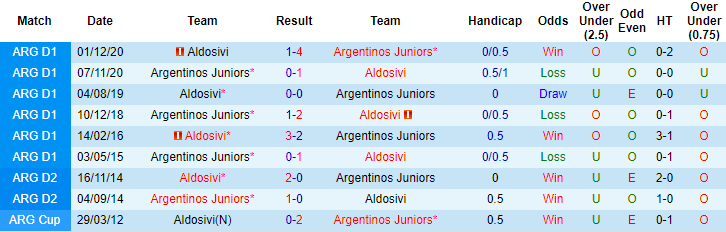Nhận định Aldosivi vs Argentinos Juniors, 4h40 ngày 3/5 - Ảnh 3