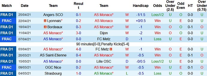 Nhận định AS Monaco vs Lyon, 2h00 ngày 3/5 - Ảnh 3
