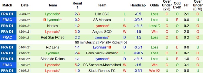 Nhận định AS Monaco vs Lyon, 2h00 ngày 3/5 - Ảnh 5