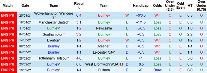 Nhận định Burnley vs West Ham, 2h15 ngày 4/5 - Ảnh 3